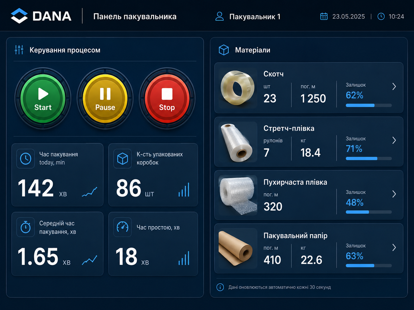 Панель пакувальника DANA